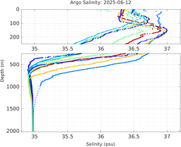 20250612_prof_M3_top5m_sz.png