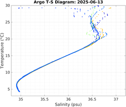 20250613_prof_M3_top5m_ts.png