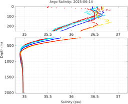 20250614_prof_M3_top5m_sz.png