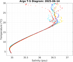 20250614_prof_M3_top5m_ts.png