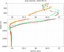 20250615_prof_M3_top5m_sz.png