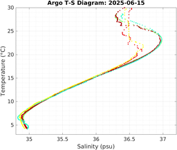 20250615_prof_M3_top5m_ts.png