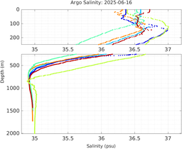 20250616_prof_M3_top5m_sz.png