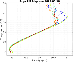 20250616_prof_M3_top5m_ts.png