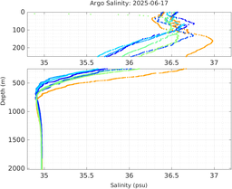 20250617_prof_M3_top5m_sz.png