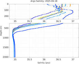 20250618_prof_M3_top5m_sz.png