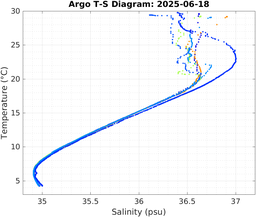 20250618_prof_M3_top5m_ts.png