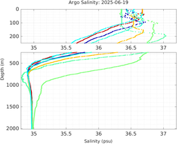 20250619_prof_M3_top5m_sz.png