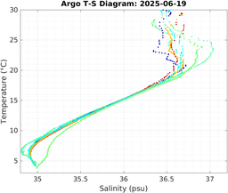 20250619_prof_M3_top5m_ts.png