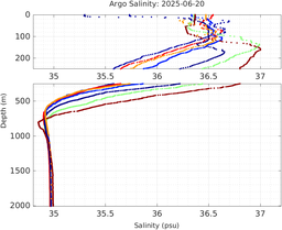 20250620_prof_M3_top5m_sz.png