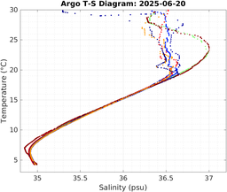 20250620_prof_M3_top5m_ts.png