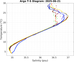 20250621_prof_M3_top5m_ts.png