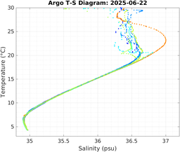 20250622_prof_M3_top5m_ts.png