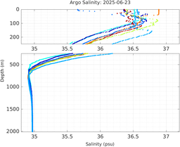 20250623_prof_M3_top5m_sz.png