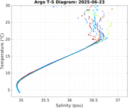 20250623_prof_M3_top5m_ts.png