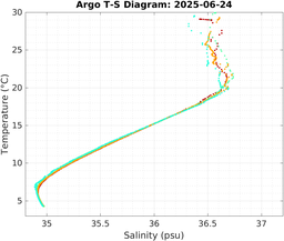 20250624_prof_M3_top5m_ts.png