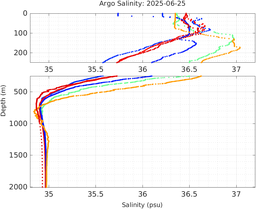 20250625_prof_M3_top5m_sz.png