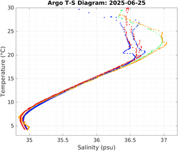 20250625_prof_M3_top5m_ts.png