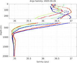 20250626_prof_M3_top5m_sz.png