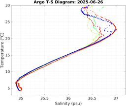 20250626_prof_M3_top5m_ts.png