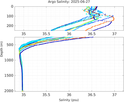 20250627_prof_M3_top5m_sz.png