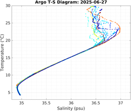 20250627_prof_M3_top5m_ts.png