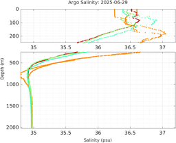 20250629_prof_M3_top5m_sz.png