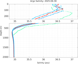 20250630_prof_M3_top5m_sz.png