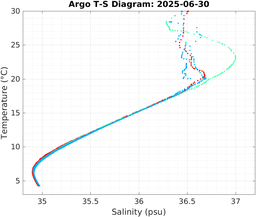 20250630_prof_M3_top5m_ts.png