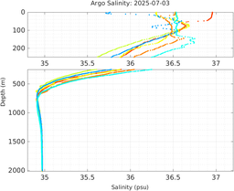 20250703_prof_M3_top5m_sz.png