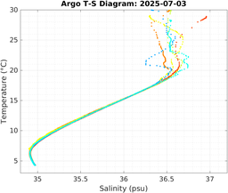 20250703_prof_M3_top5m_ts.png