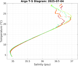 20250704_prof_M3_top5m_ts.png