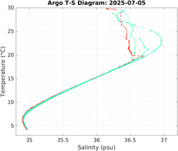20250705_prof_M3_top5m_ts.png