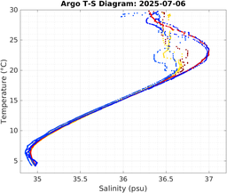20250706_prof_M3_top5m_ts.png