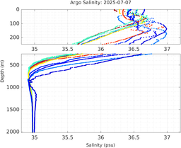 20250707_prof_M3_top5m_sz.png