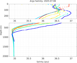 20250708_prof_M3_top5m_sz.png