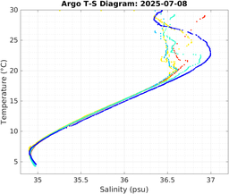 20250708_prof_M3_top5m_ts.png