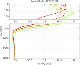 20250709_prof_M3_top5m_sz.png