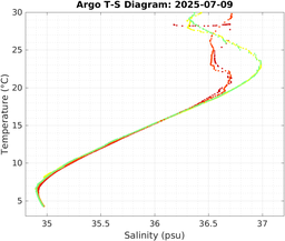 20250709_prof_M3_top5m_ts.png