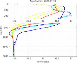 20250710_prof_M3_top5m_sz.png