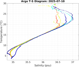 20250710_prof_M3_top5m_ts.png