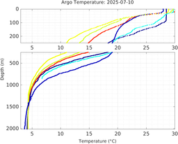 20250710_prof_M3_top5m_tz.png