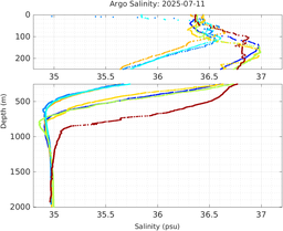 20250711_prof_M3_top5m_sz.png