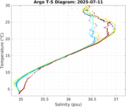 20250711_prof_M3_top5m_ts.png