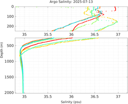20250713_prof_M3_top5m_sz.png
