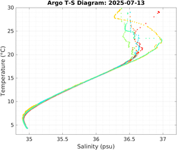 20250713_prof_M3_top5m_ts.png