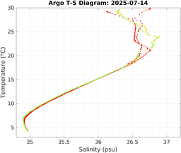 20250714_prof_M3_top5m_ts.png