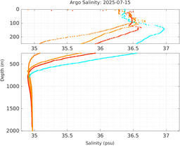 20250715_prof_M3_top5m_sz.png