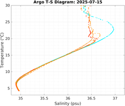 20250715_prof_M3_top5m_ts.png