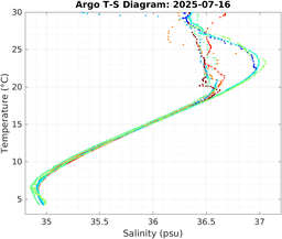 20250716_prof_M3_top5m_ts.png